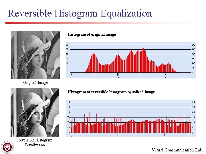 Reversible Histogram Equalization Histogram of original image Original Image Histogram of reversible histogram equalized
