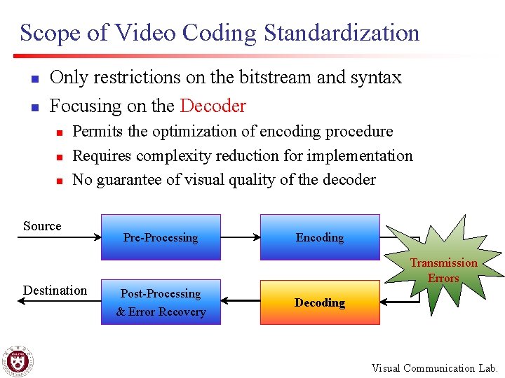 Scope of Video Coding Standardization n n Only restrictions on the bitstream and syntax