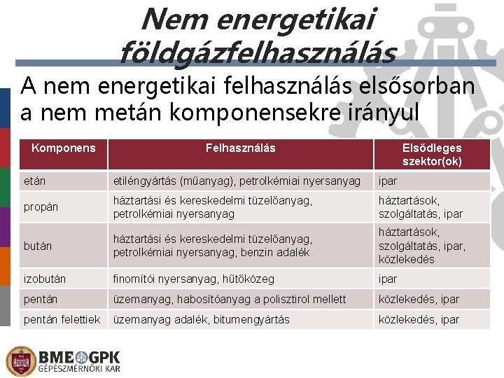 Nem energetikai földgázfelhasználás A nem energetikai felhasználás elsősorban a nem metán komponensekre irányul Komponens Nem energetikai földgázfelhasználás A nem energetikai felhasználás elsősorban a nem metán komponensekre irányul Komponens