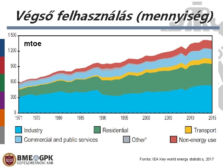 Végső felhasználás (mennyiség) mtoe Forrás: IEA Key world energy statistics, 2017 