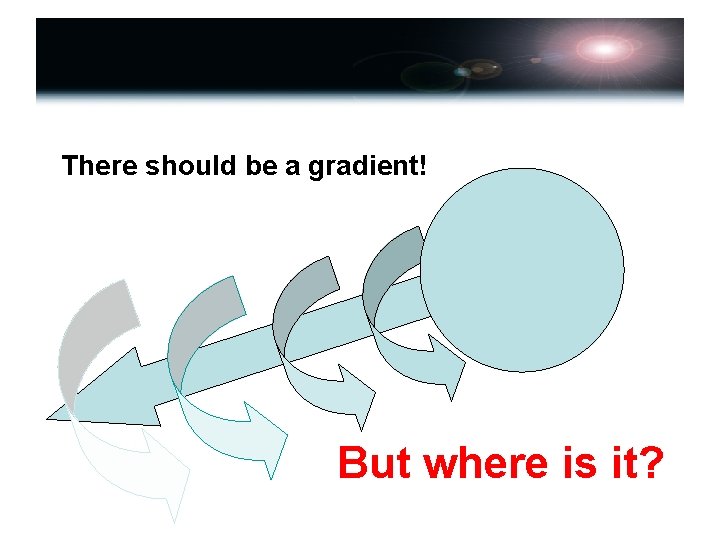 There should be a gradient! But where is it? 