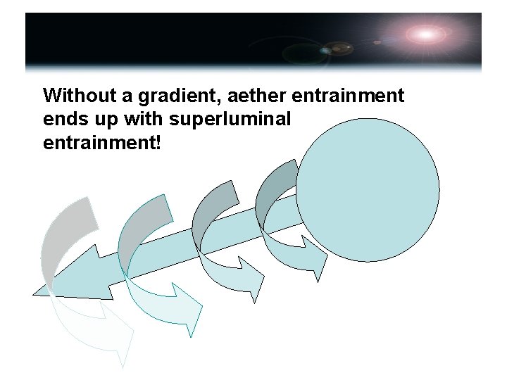 Without a gradient, aether entrainment ends up with superluminal entrainment! 