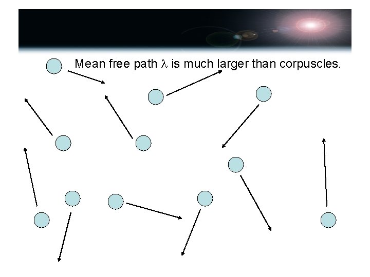 Mean free path l is much larger than corpuscles. 