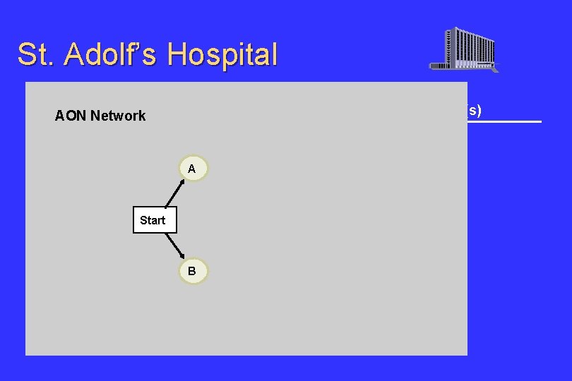 St. Adolf’s Hospital Immediate Predecessor(s) Activity Description AON Network A Select administrative and medical