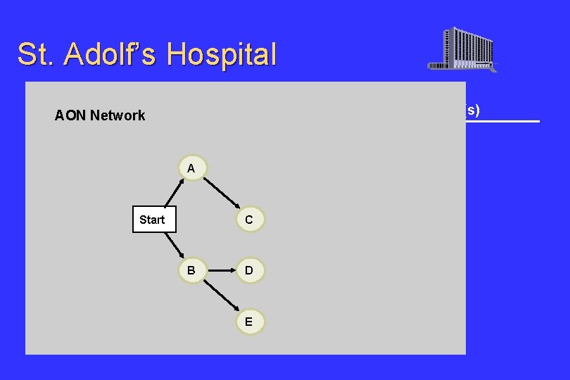 St. Adolf’s Hospital Immediate Predecessor(s) Activity Description AON Network A Select administrative and medical