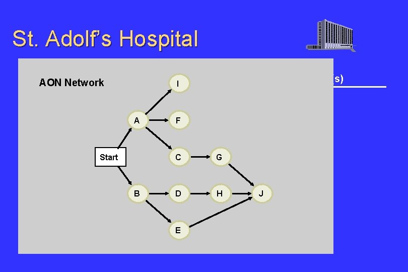 St. Adolf’s Hospital Immediate Predecessor(s) Activity Description. I AON Network A Select administrative and