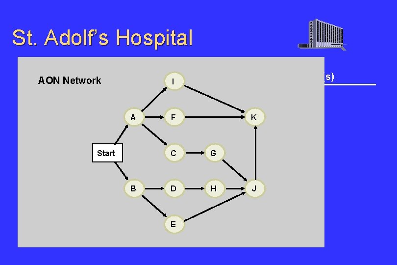 St. Adolf’s Hospital Immediate Predecessor(s) Activity Description. I AON Network A Select administrative and