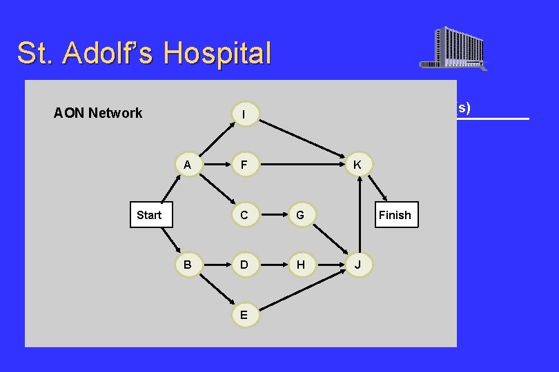 St. Adolf’s Hospital Immediate Predecessor(s) Activity Description. I AON Network A Select administrative and