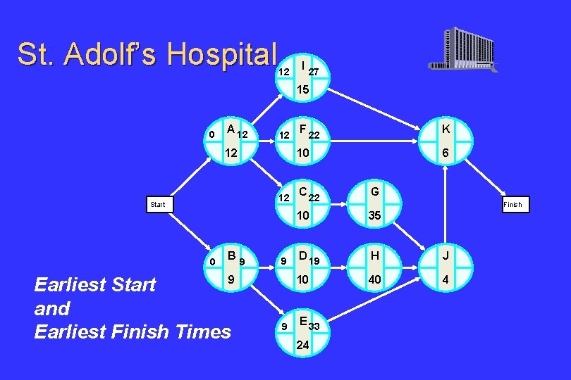 St. Adolf’s Hospital 12 I 27 15 0 A 12 12 Start 0 B