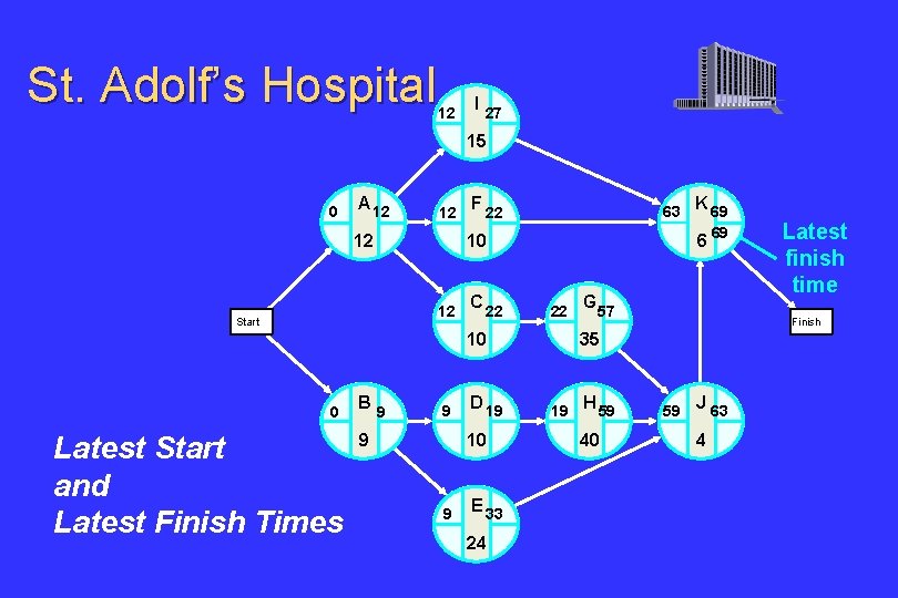 St. Adolf’s Hospital 12 I 27 15 0 A 12 12 63 63 10