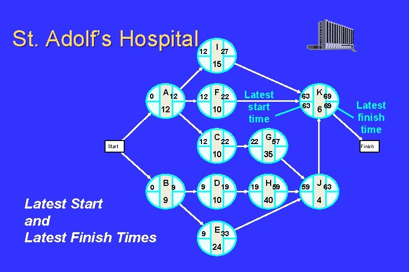 St. Adolf’s Hospital 12 I 27 15 0 A 12 12 10 12 12