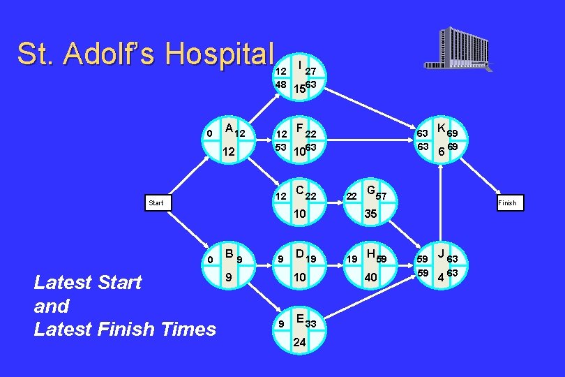 St. Adolf’s Hospital I 12 27 48 1563 0 A 12 12 F 12