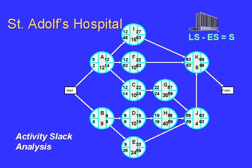 St. Adolf’s Hospital I 12 27 48 1563 0 2 A 12 1214 F