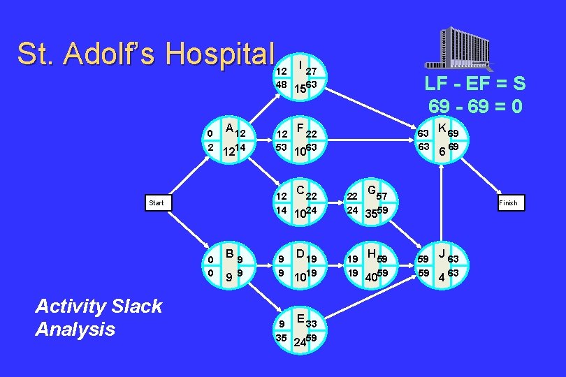 St. Adolf’s Hospital I 12 27 48 1563 0 2 A 12 1214 F