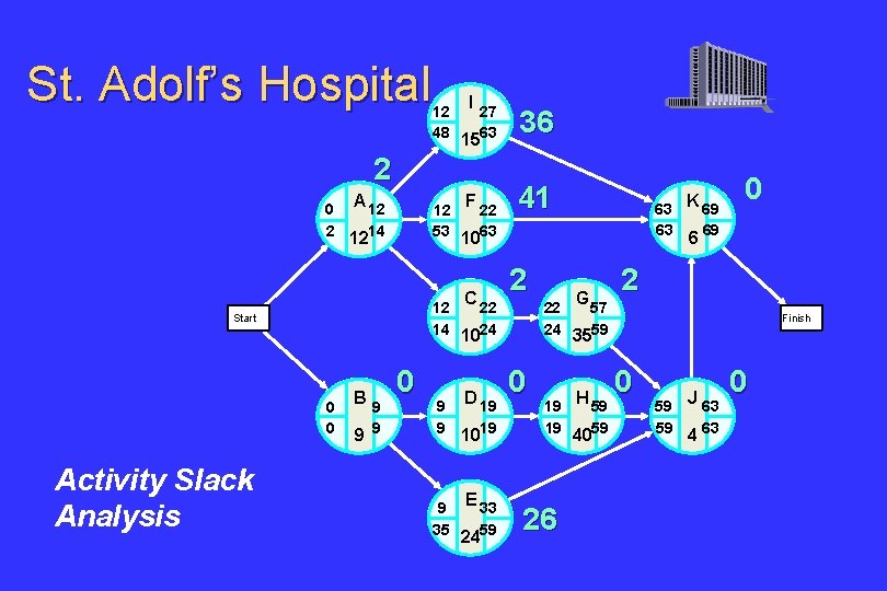 St. Adolf’s Hospital I 12 27 48 1563 36 A 12 F 22 12