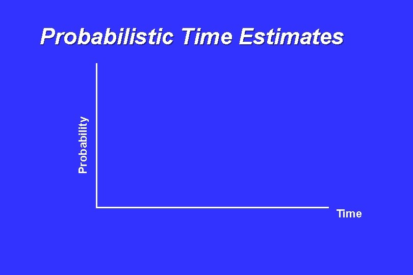 Probability Probabilistic Time Estimates Time 