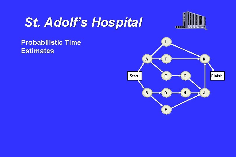 St. Adolf’s Hospital Probabilistic Time Estimates I A Start B F K C G