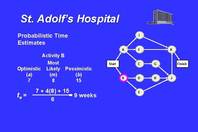 St. Adolf’s Hospital Probabilistic Time Estimates I A Activity B Most Optimistic Likely Pessimistic