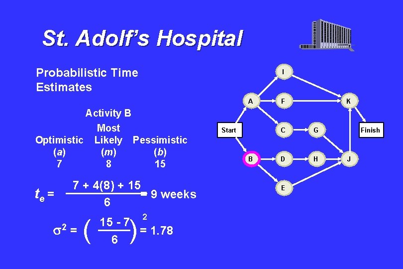 St. Adolf’s Hospital Probabilistic Time Estimates I A Activity B Most Optimistic Likely Pessimistic