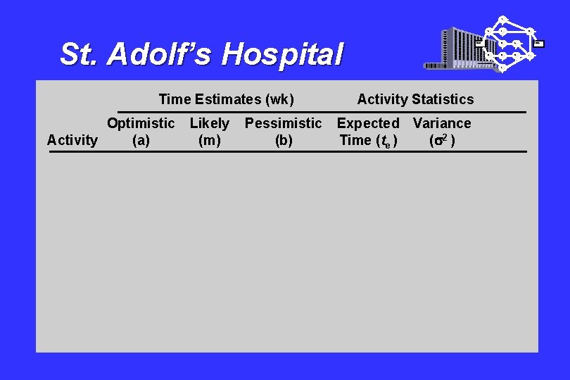 I A St. Adolf’s Hospital Time Estimates (wk) Optimistic Activity (a) Likely (m) Pessimistic