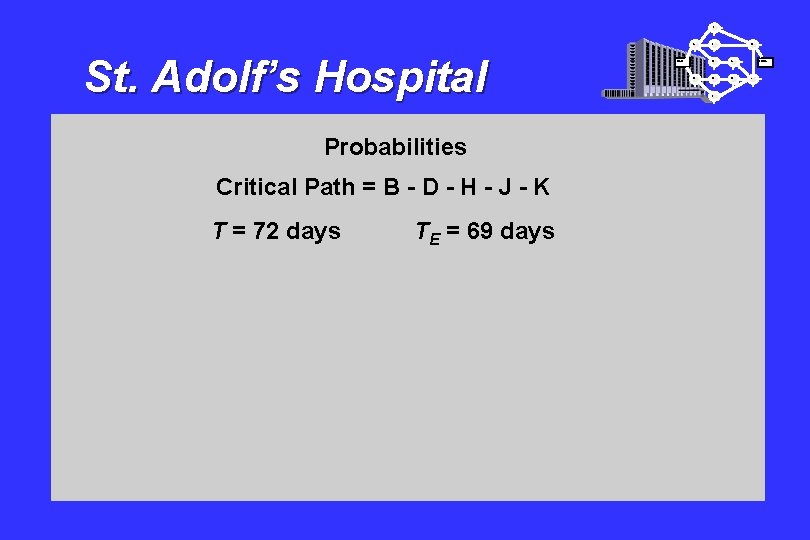 I A St. Adolf’s Hospital Probabilities Critical Path = B - D - H