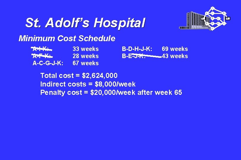 I A St. Adolf’s Hospital Start B 33 weeks 28 weeks 67 weeks B-D-H-J-K: