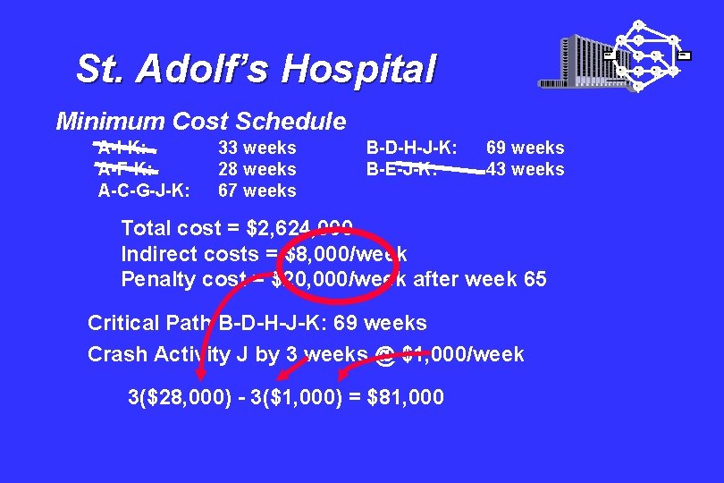 I A St. Adolf’s Hospital Start B 33 weeks 28 weeks 67 weeks B-D-H-J-K: