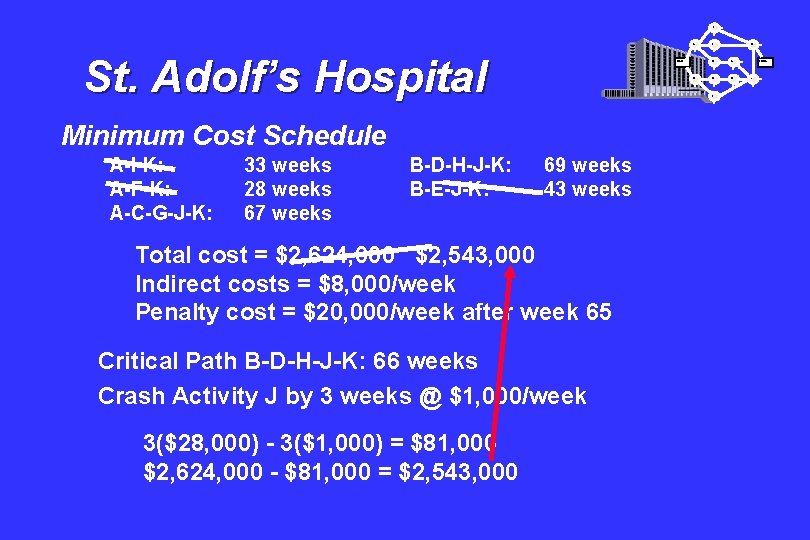 I A St. Adolf’s Hospital Start B 33 weeks 28 weeks 67 weeks B-D-H-J-K: