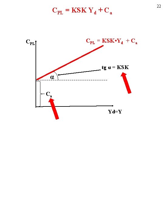 CPL = KSK Yd + Ca CPL = KSK • Yd + Ca CPL