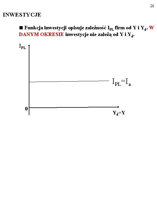 26 INWESTYCJE ■ Funkcja inwestycji opisuje zależność IPL firm od Y i Yd. W