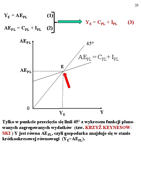 39 YE = AEPL (1) YE = CPL + IPL AEPL = CPL +