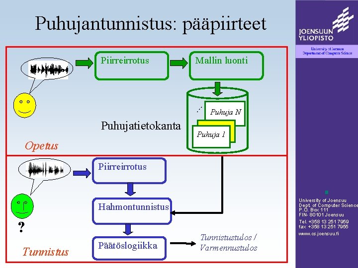 Puhujantunnistus: pääpiirteet Mallin luonti . . . Piirreirrotus Puhujatietokanta Opetus Puhuja N Puhuja 1