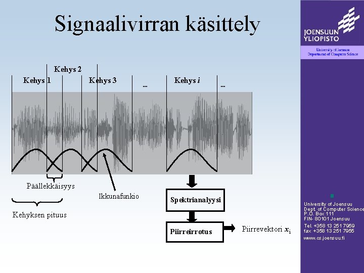 Signaalivirran käsittely Kehys 2 Kehys 1 Kehys 3 . . . Kehys i .