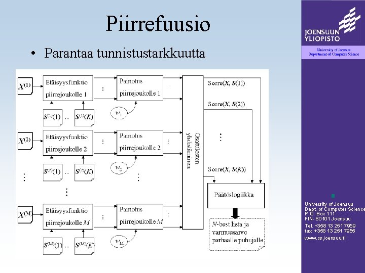 Piirrefuusio • Parantaa tunnistustarkkuutta University of Joensuu Dept. of Computer Science P. O. Box