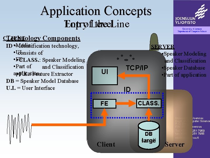 Application Concepts Top Entryof. Level the Line CLIENT Technology Components ID • =Media Identification