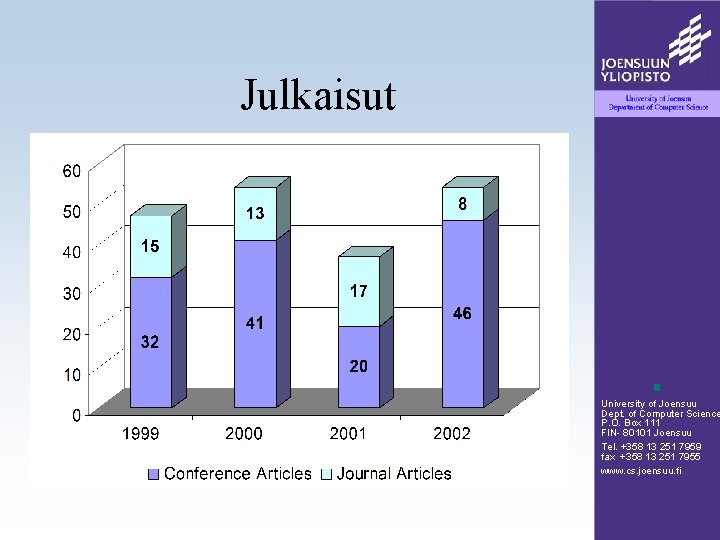 Julkaisut University of Joensuu Dept. of Computer Science P. O. Box 111 FIN- 80101