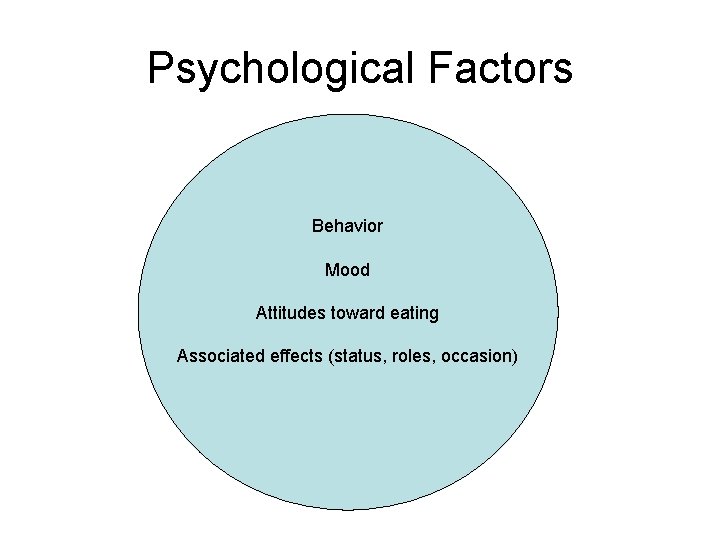 Psychological Factors Behavior Mood Attitudes toward eating Associated effects (status, roles, occasion) 