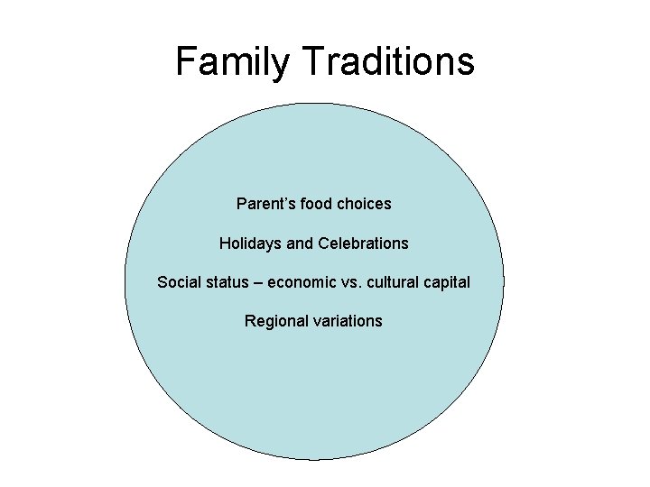 Family Traditions Parent’s food choices Holidays and Celebrations Social status – economic vs. cultural