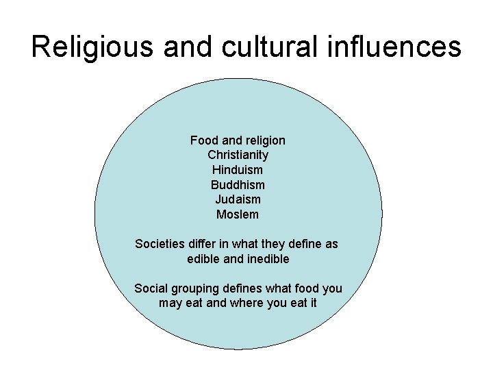 Religious and cultural influences Food and religion Christianity Hinduism Buddhism Judaism Moslem Societies differ