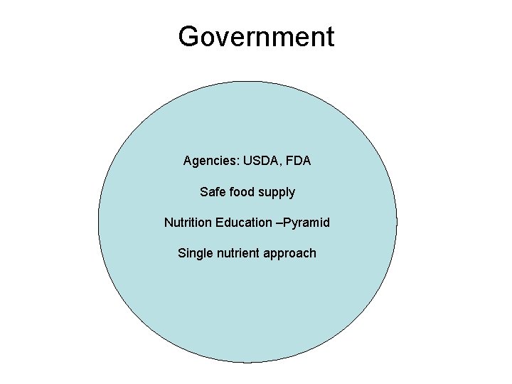 Government Agencies: USDA, FDA Safe food supply Nutrition Education –Pyramid Single nutrient approach 