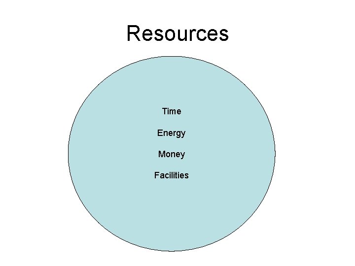 Resources Time Energy Money Facilities 