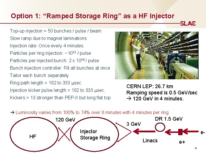 Option 1: “Ramped Storage Ring” as a HF Injector Top-up injection = 50 bunches