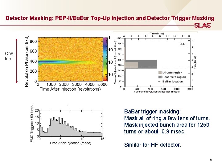 Detector Masking: PEP-II/Ba. Bar Top-Up Injection and Detector Trigger Masking One turn Ba. Bar