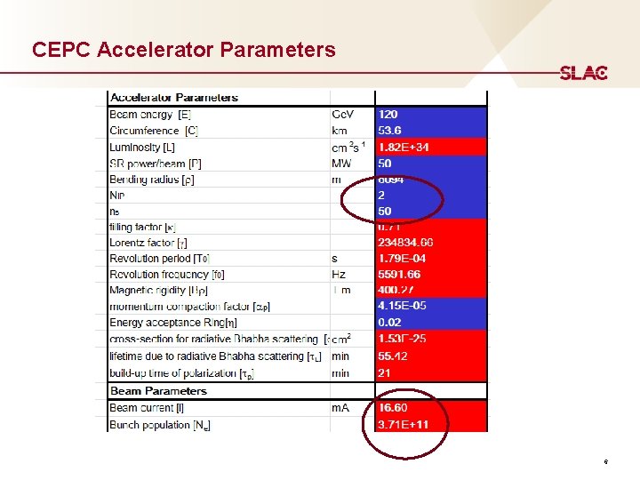 CEPC Accelerator Parameters 6 