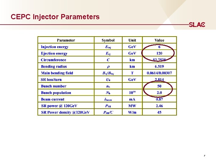 CEPC Injector Parameters 7 