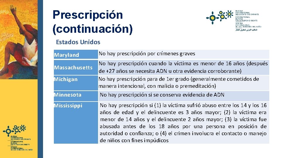 Prescripción (continuación) Estados Unidos Maryland Massachusetts Michigan Minnesota Mississippi No hay prescripción por crímenes