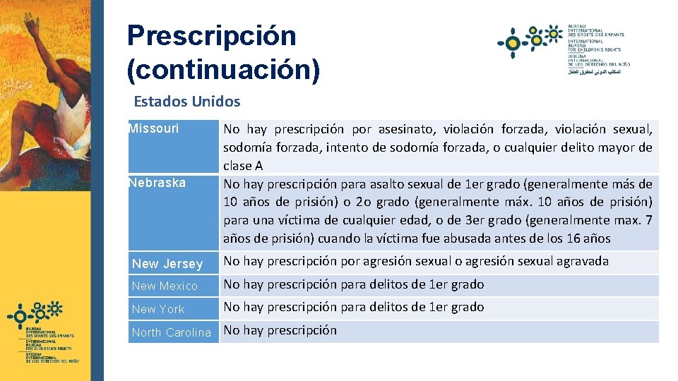 Prescripción (continuación) Estados Unidos Nebraska No hay prescripción por asesinato, violación forzada, violación sexual,