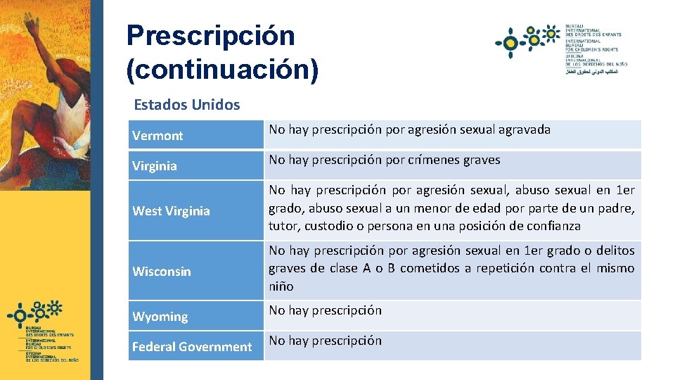 Prescripción (continuación) Estados Unidos Vermont No hay prescripción por agresión sexual agravada Virginia No