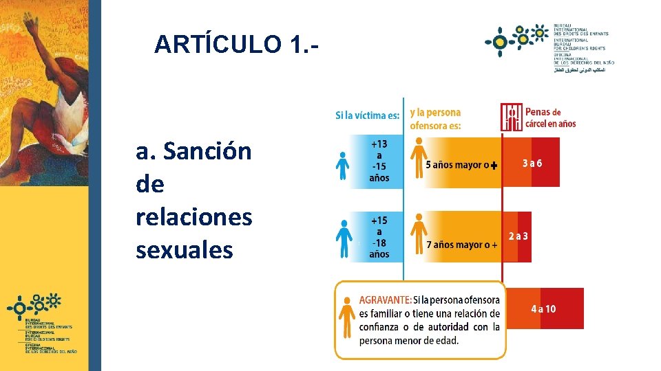 ARTÍCULO 1. - a. Sanción de relaciones sexuales 