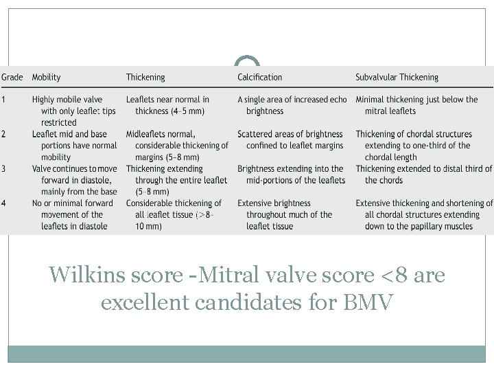 Wilkins score -Mitral valve score <8 are excellent candidates for BMV 